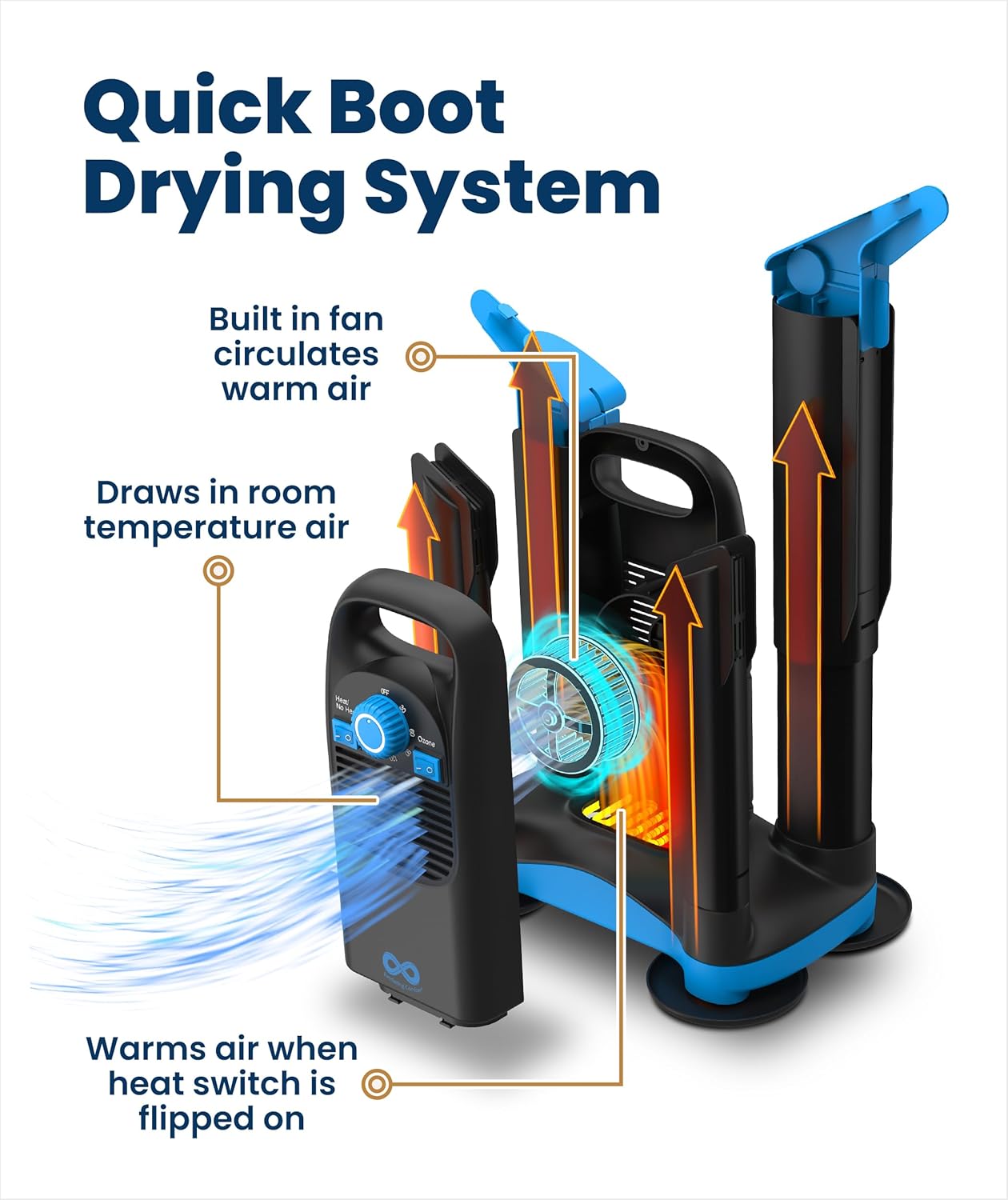 Adjustability, airflow delivery, or build details that differentiate it from simpler shoe dryers.