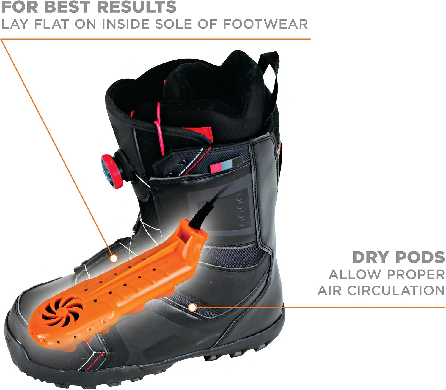 Helps explain how the hybrid forced-air system is built and where the drying action happens.