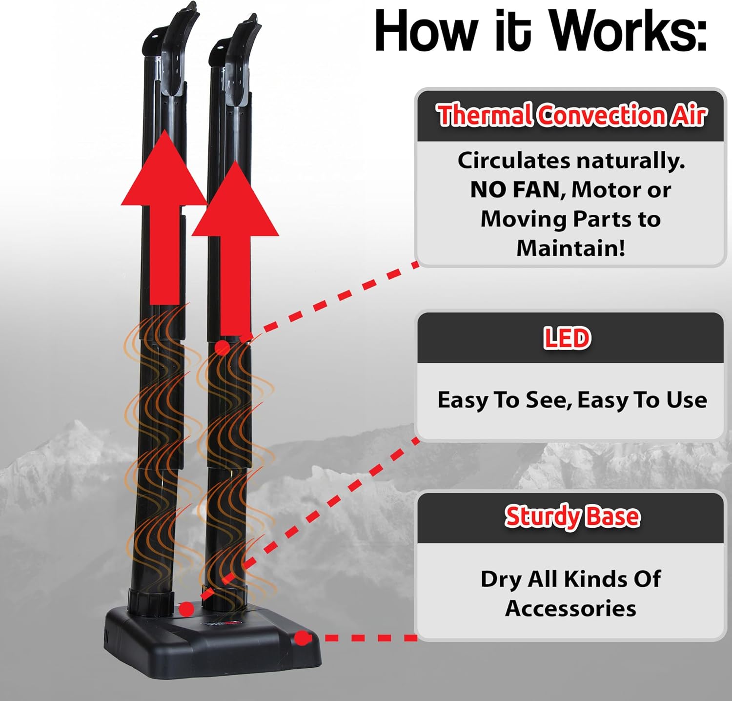 How the dryer connects to boots or waders and how the airflow path is arranged.