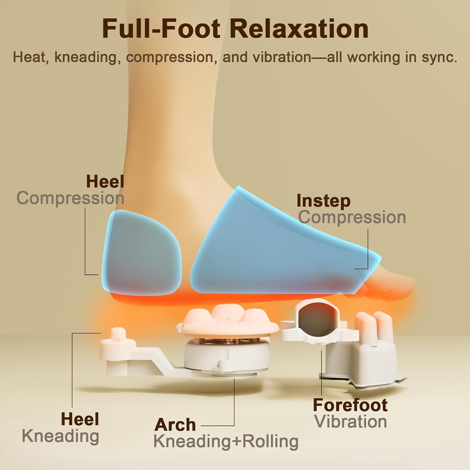 Highlights hands-free operation and the convenience of adjusting settings without bending down.