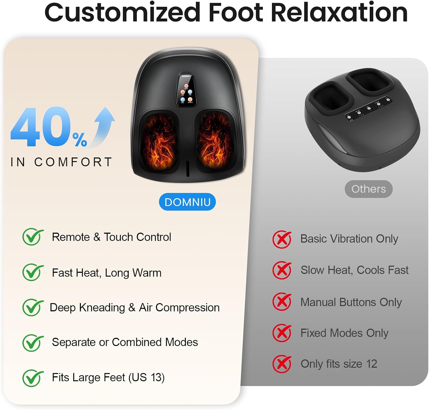 Domniu Shiatsu Foot Massager With Heat