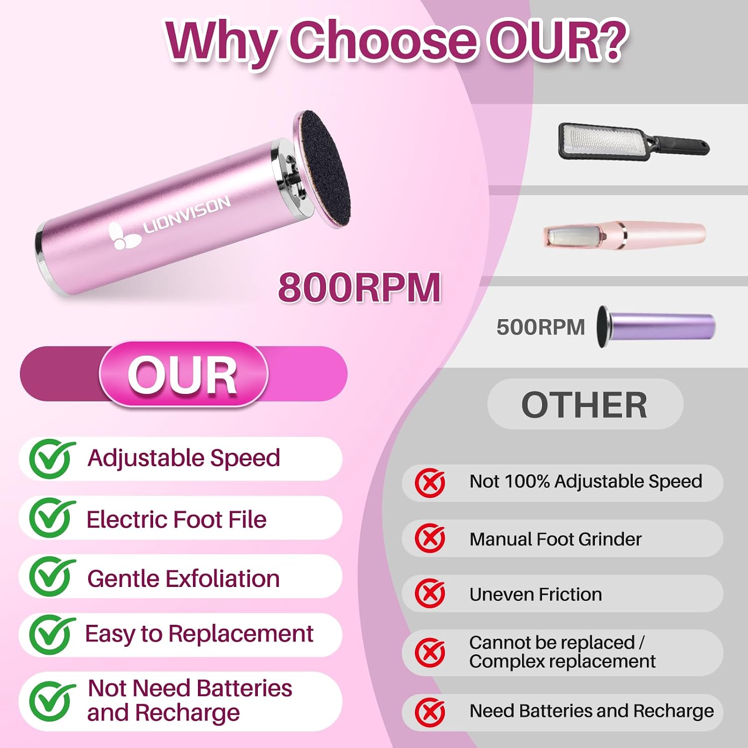 Lionvison Electric Foot Callus Remover
