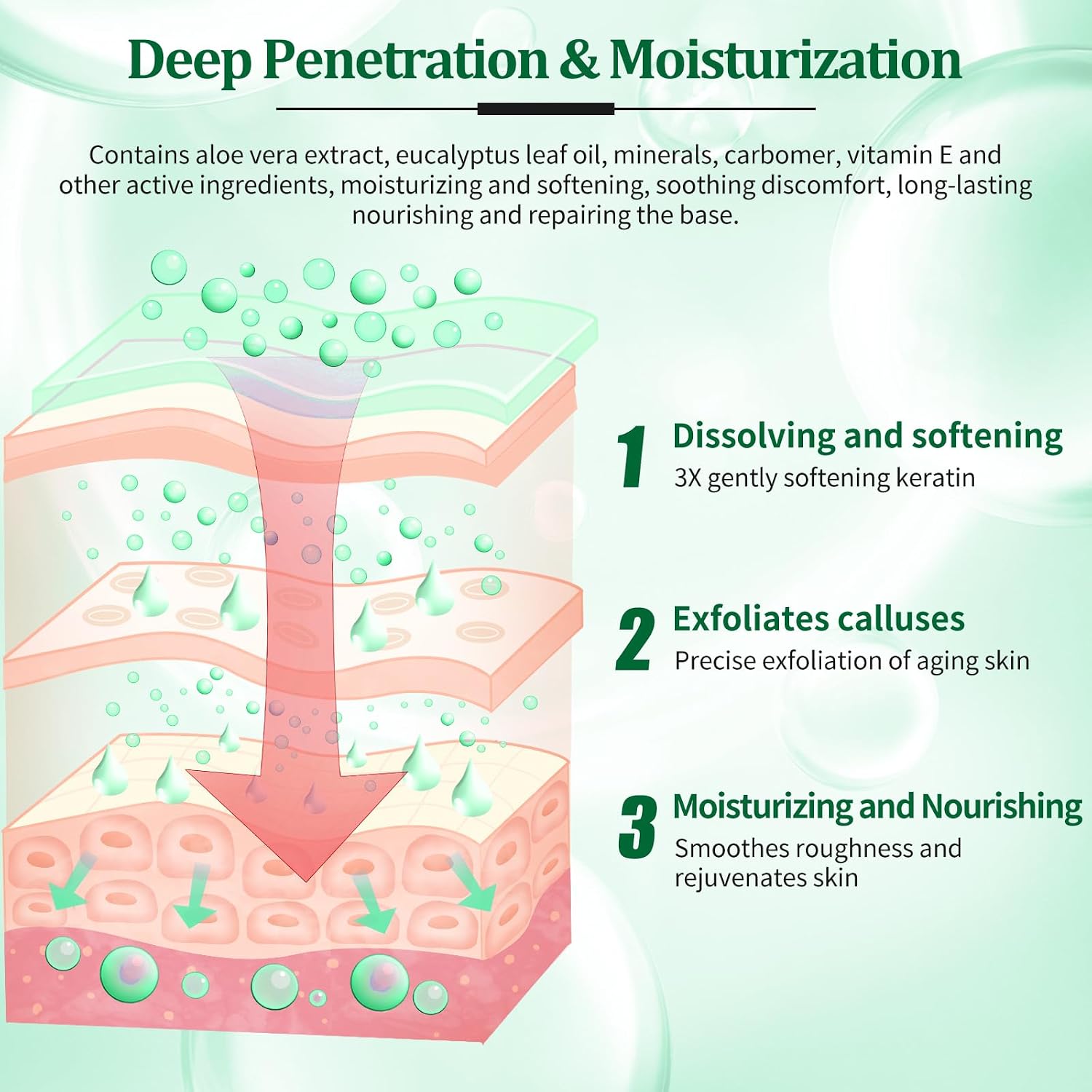 Supports claims about ingredients, skin-softening benefits, and the purpose of each step in the kit.